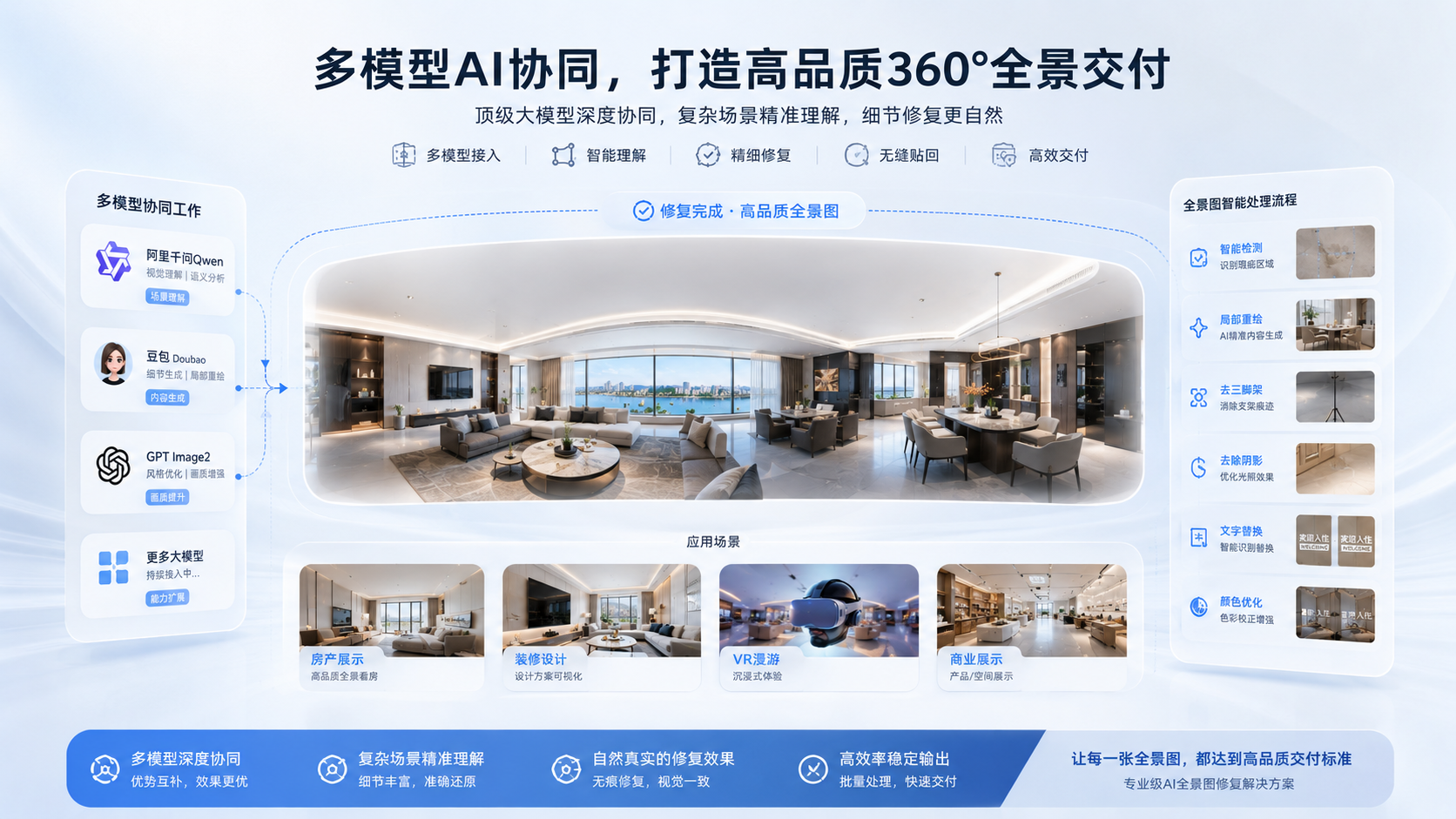 360全景图修补与平面照片AI生成工具展示图